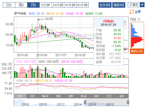 3044am永利官网：2019年扭亏为盈，有色冶炼业务贡献利润